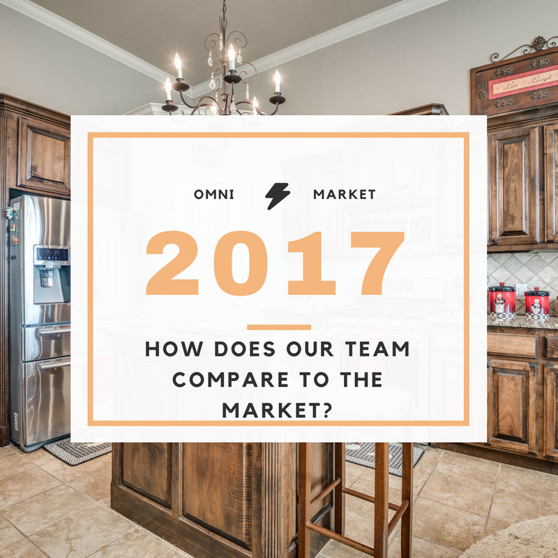 January 2017 Omni vs. Market