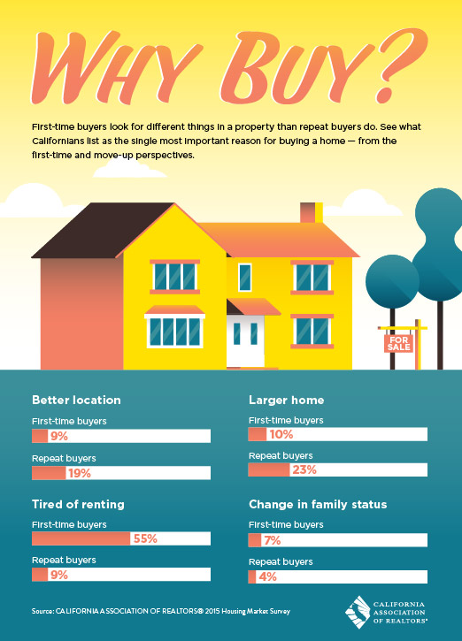 Rent Vs. Buy... Need Help Deciding? Let's Calculate It