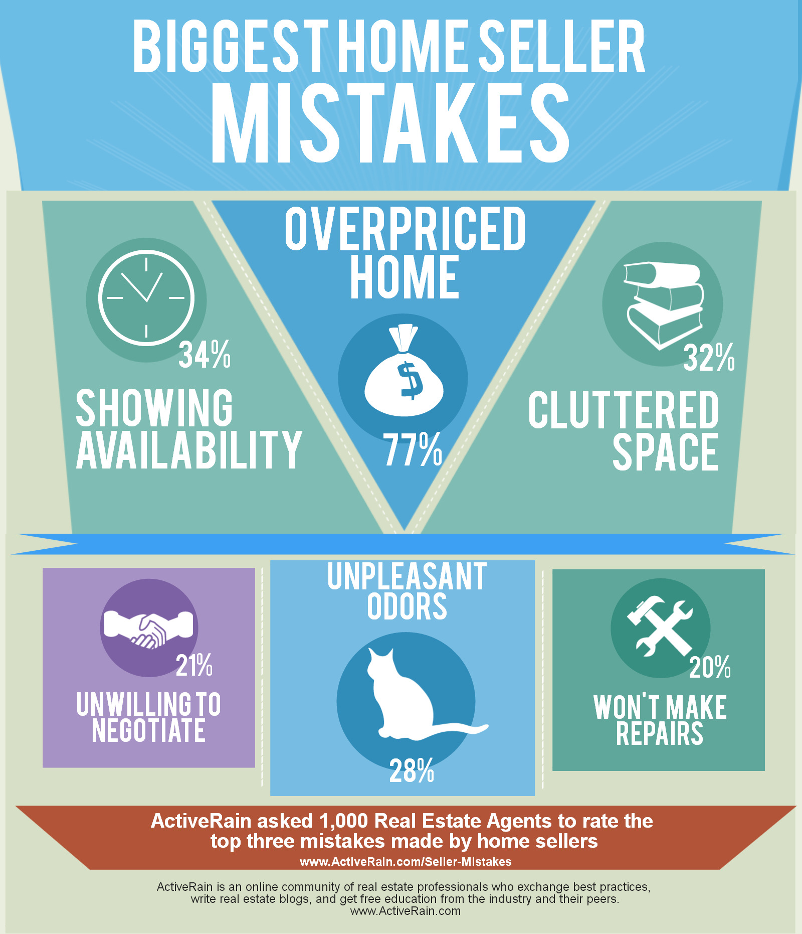 Biggest Home Seller Mistakes Long Beach CA