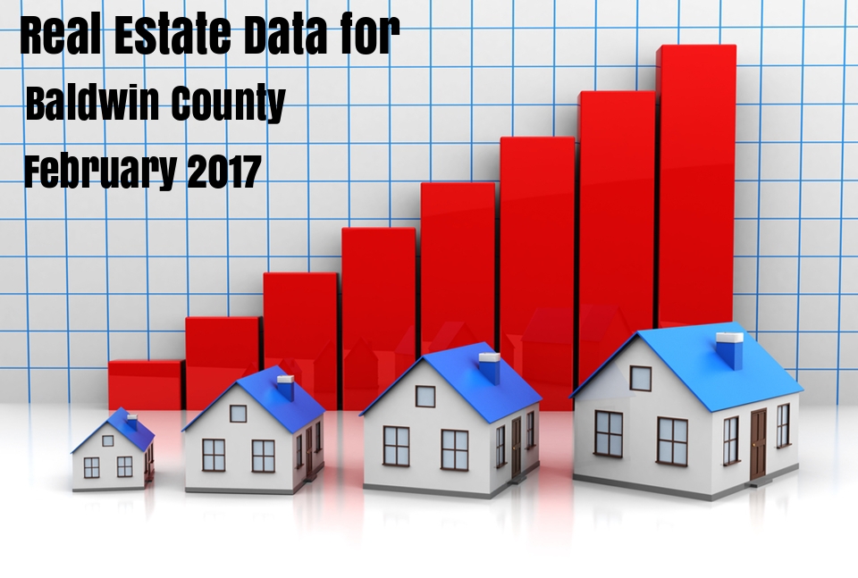 Baldwin County Real Estate Market Reports - February 2017