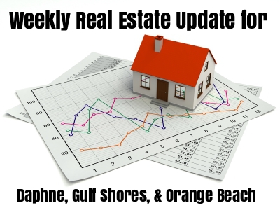 Weekly Real Estate Update – Daphne, Gulf Shores, and Orange Beach – 3/6/17