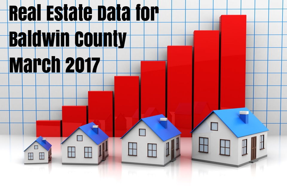 Baldwin County Real Estate Market Reports – March 2017
