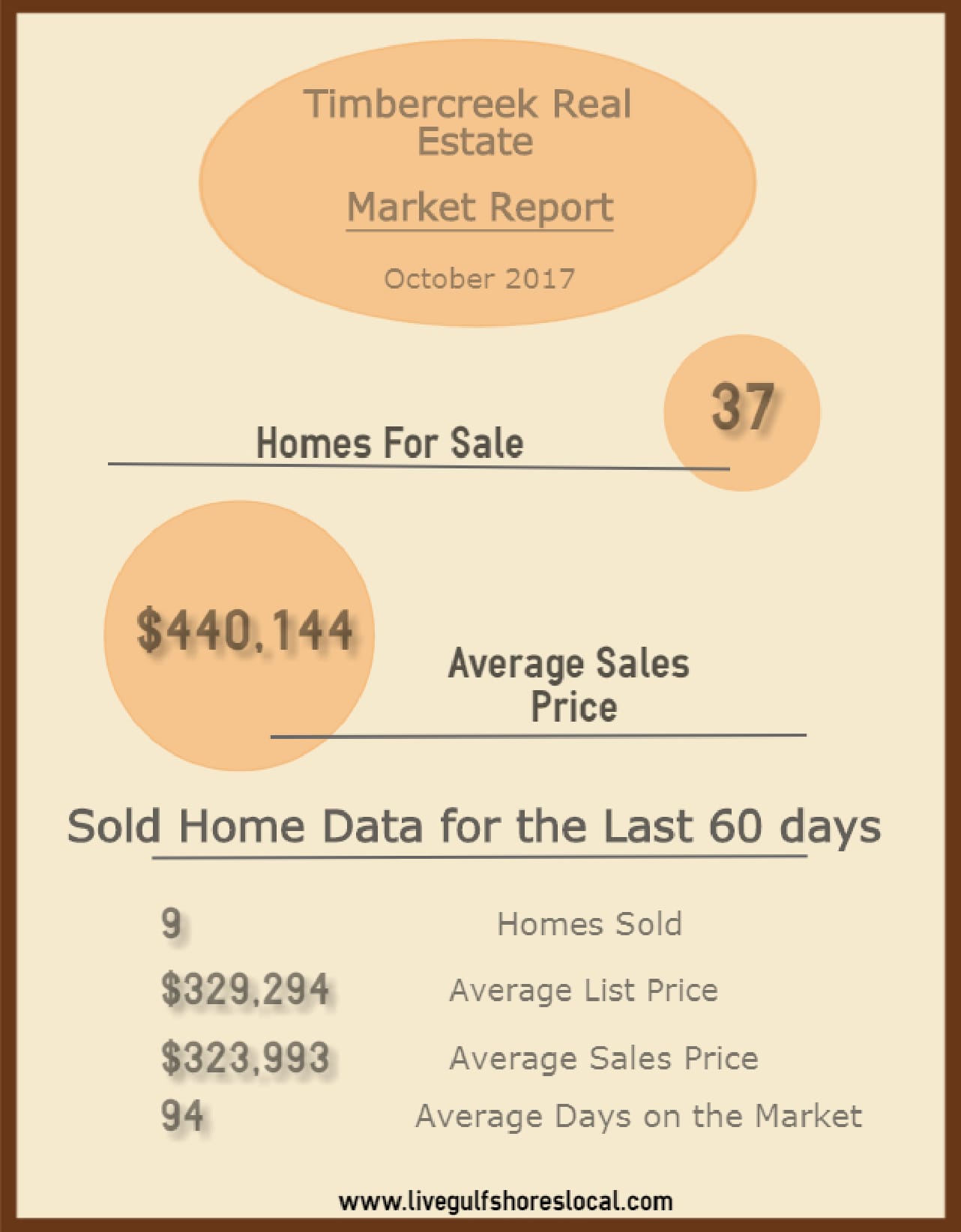 Timbercreek Real Estate Market Update - Oct 2017