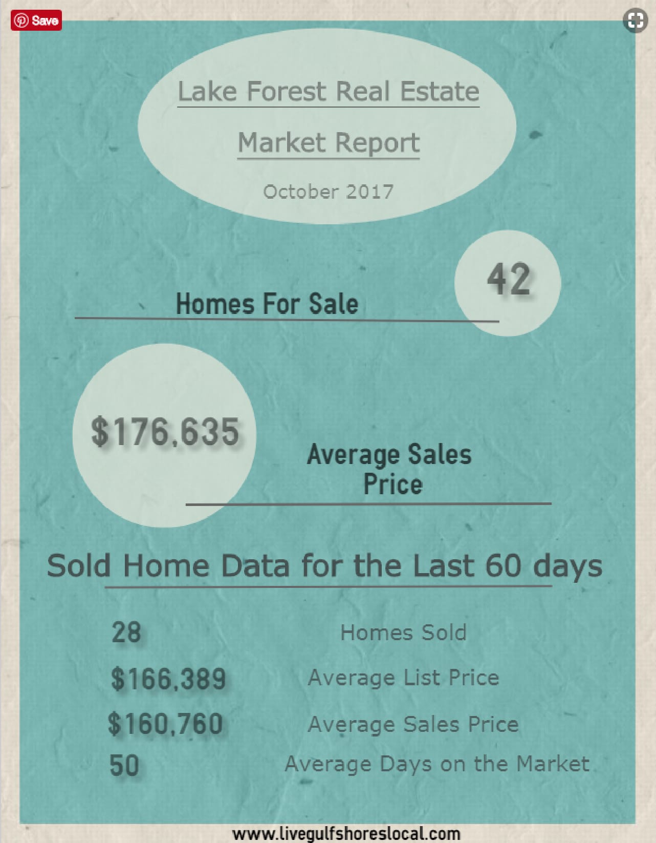Lake Forest Real Estate Market Update - Oct 2017
