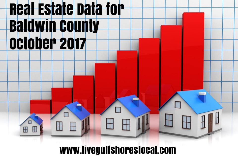 Baldwin County Real Estate Market Reports - October 2017