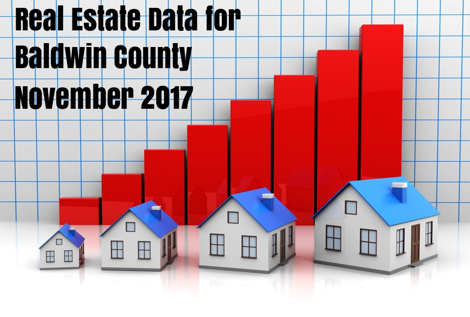 Baldwin County Real Estate Market Reports - November 2017