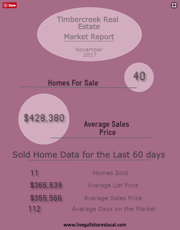 Timbercreek Real Estate Market Update - Nov 2017