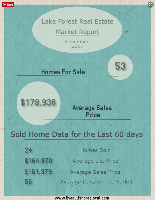 Lake Forest Real Estate Market Report - November 2017
