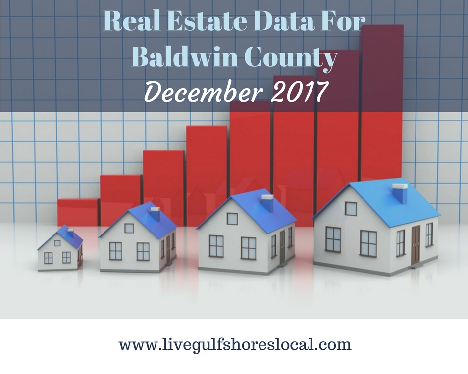 Baldwin County Real Estate Market Reports - December 2017