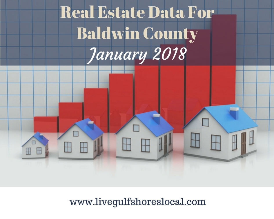 Baldwin County Real Estate Market Reports - January 2018