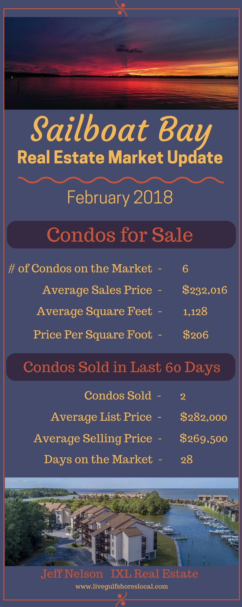 Sailboat Bay Real Estate Market Update - February 2018