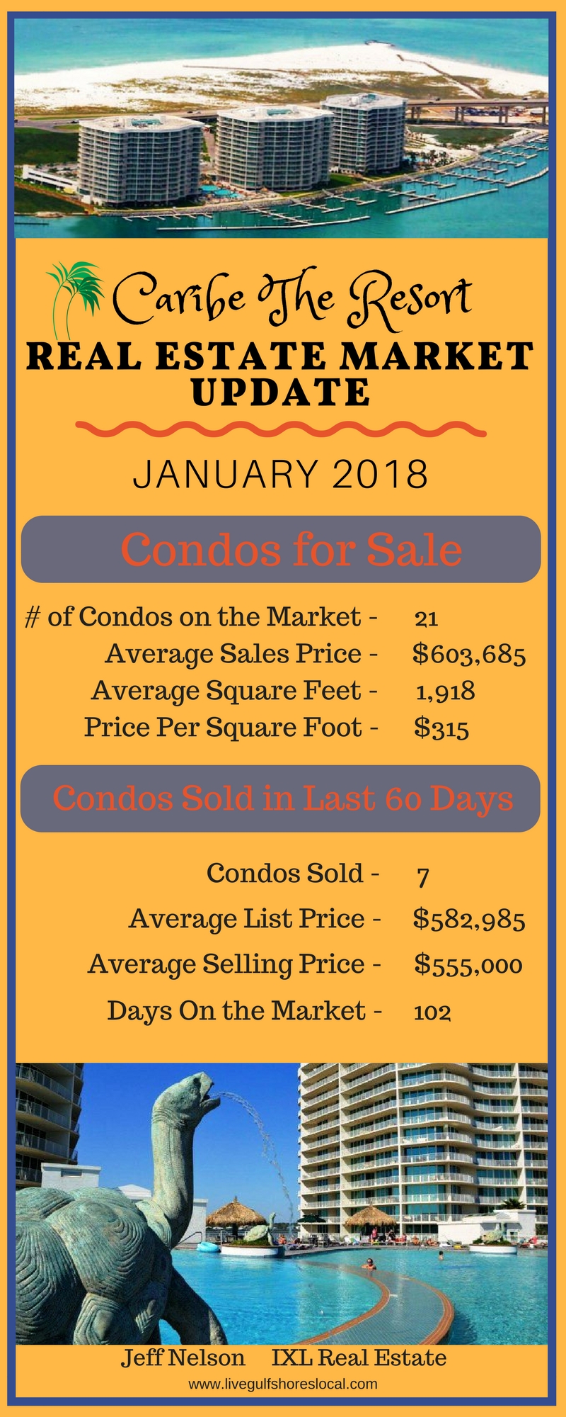 Caribe Real Estate Market Report - January 2018