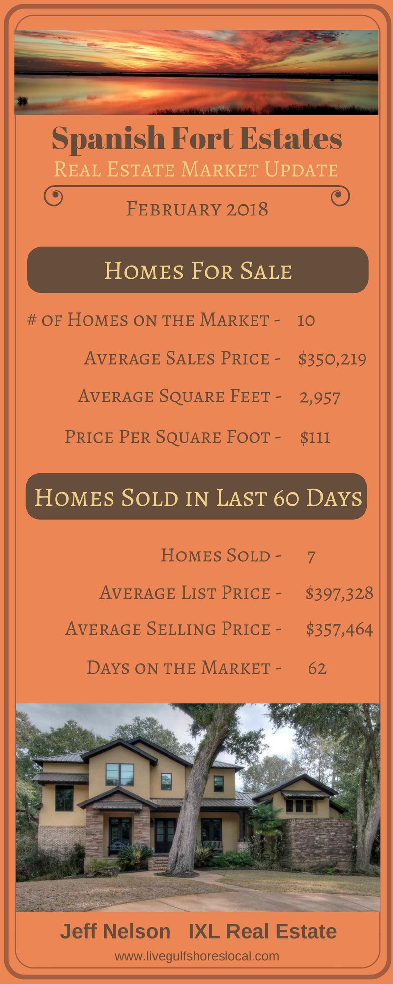 Spanish Fort Estates Real Estate Update - February 2018