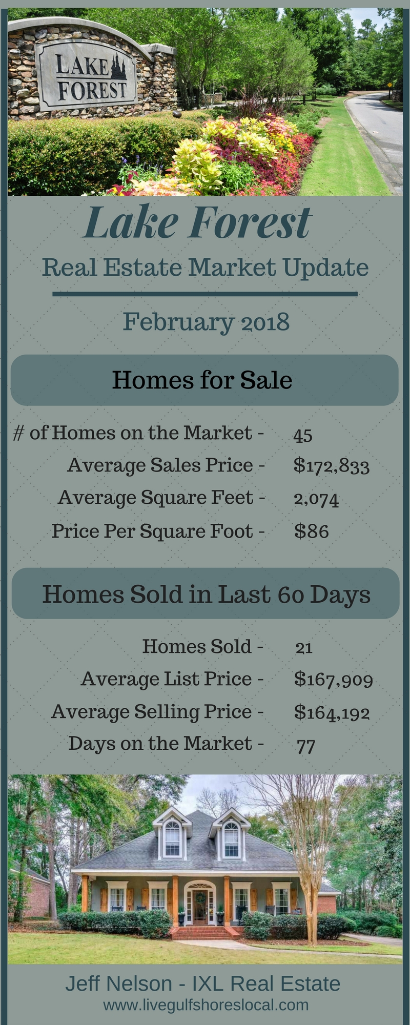 Lake Forest Real Estate Market Update - February 2018