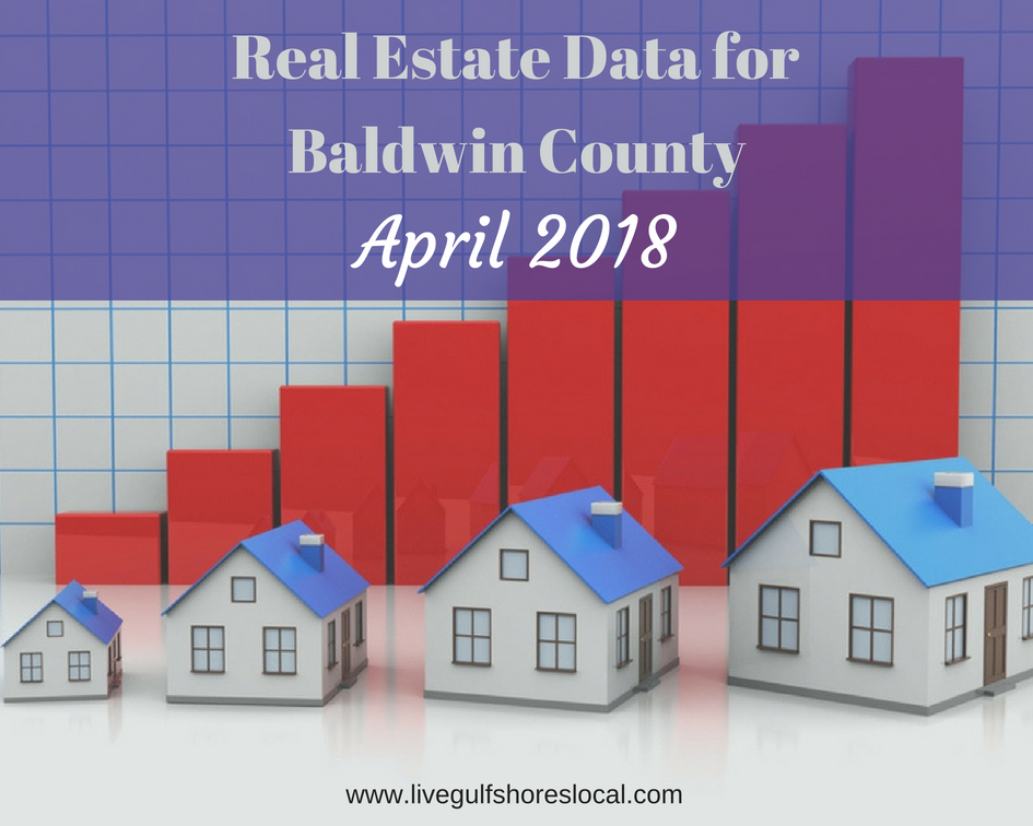 Baldwin County Real Estate Market Reports - April 2018