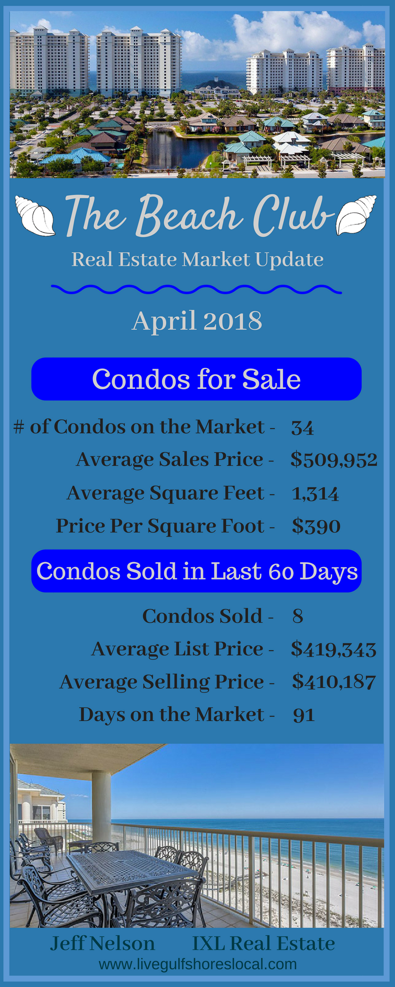 The Beach Club Real Estate Market Report - April 2018