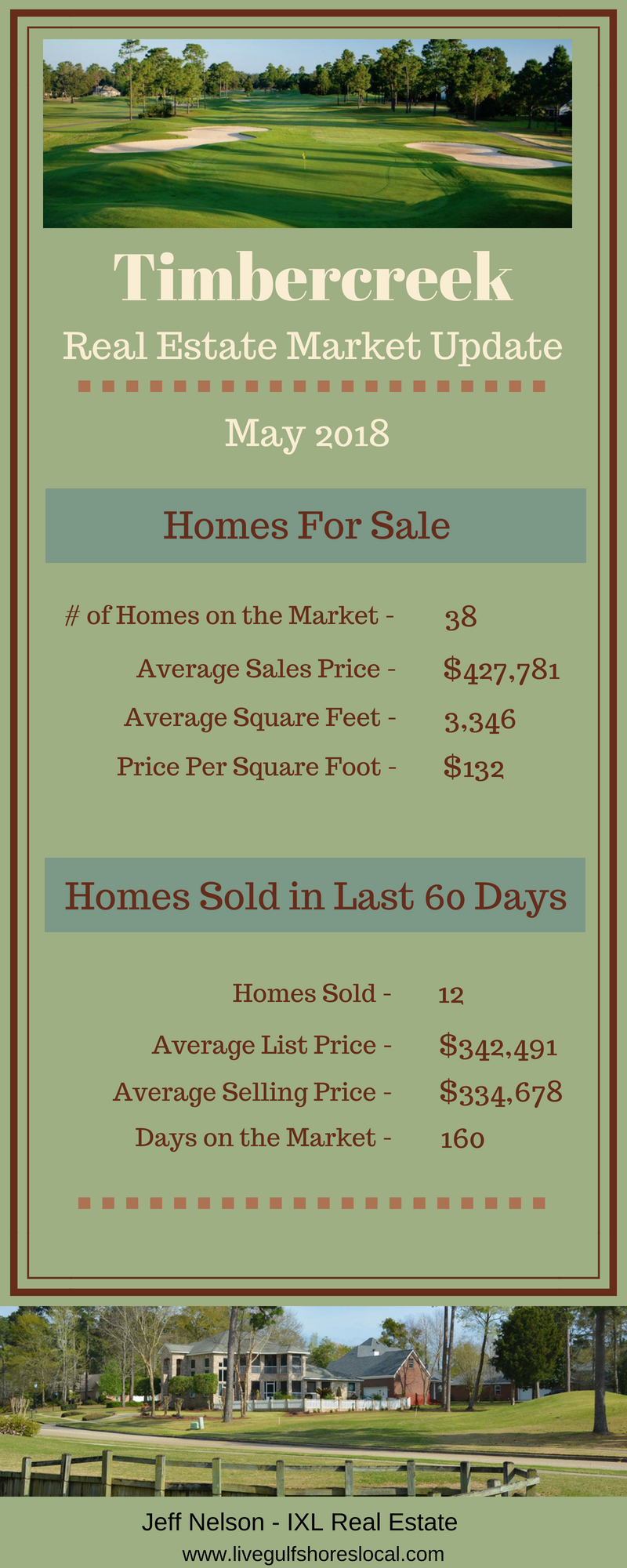 Timbercreek Real Estate Market Update - May 2018