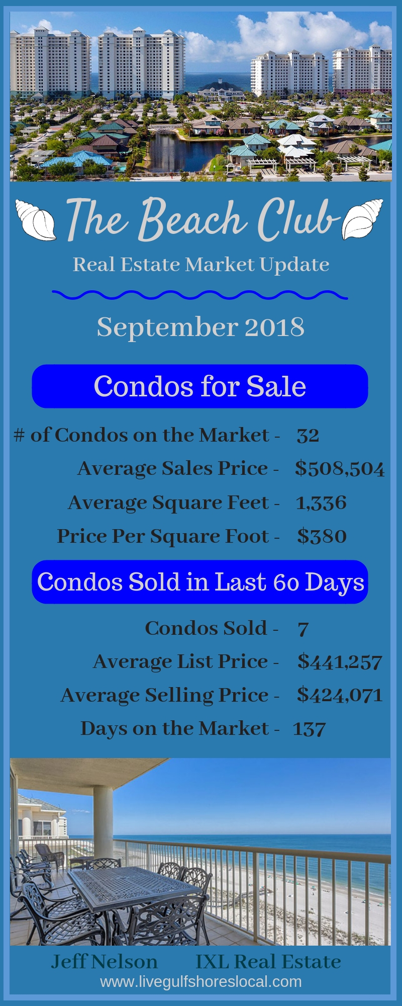 The Beach Club Real Estate Market Update - September 2018