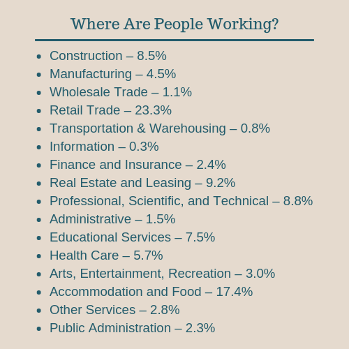 Where are people working in Gulf Shores?