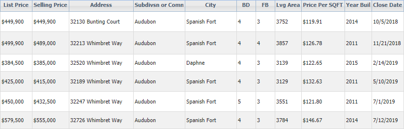 Sold Homes in Audubon 