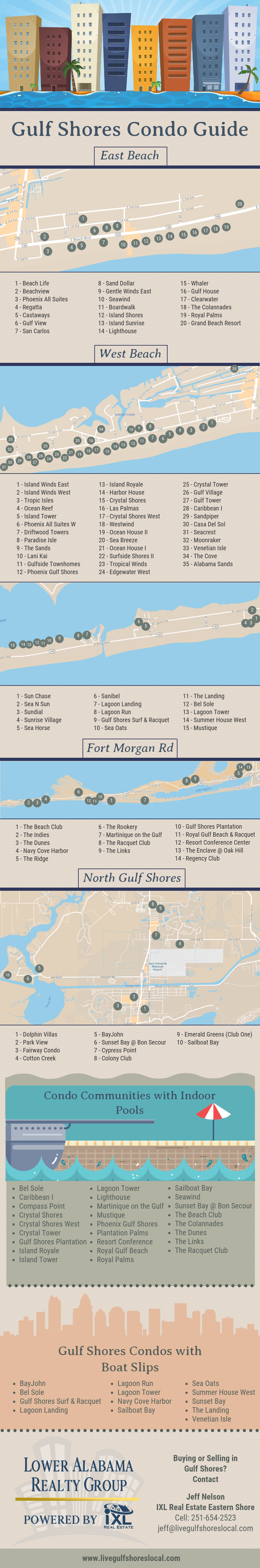 Infographic - Gulf Shores Condo Guide