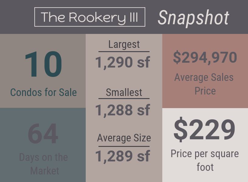 The Rookery III Snapshot