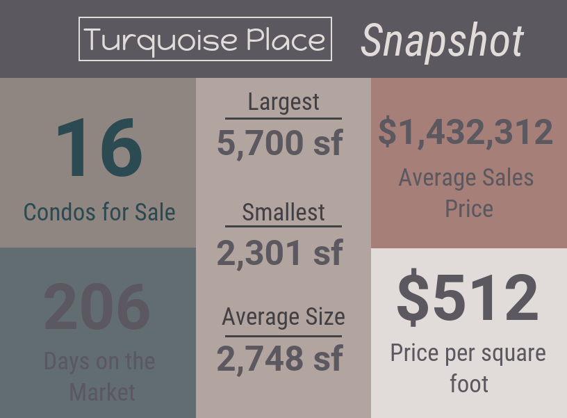 turkis sted Snapshot