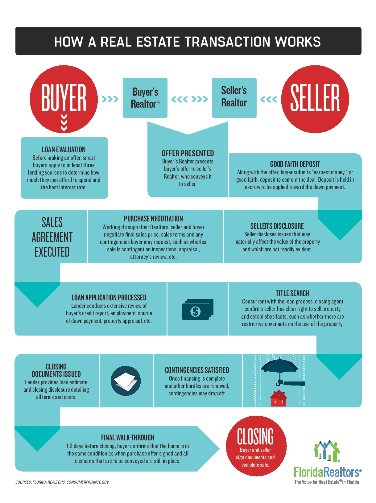 Helpful Info For Home Sellers & Buyers