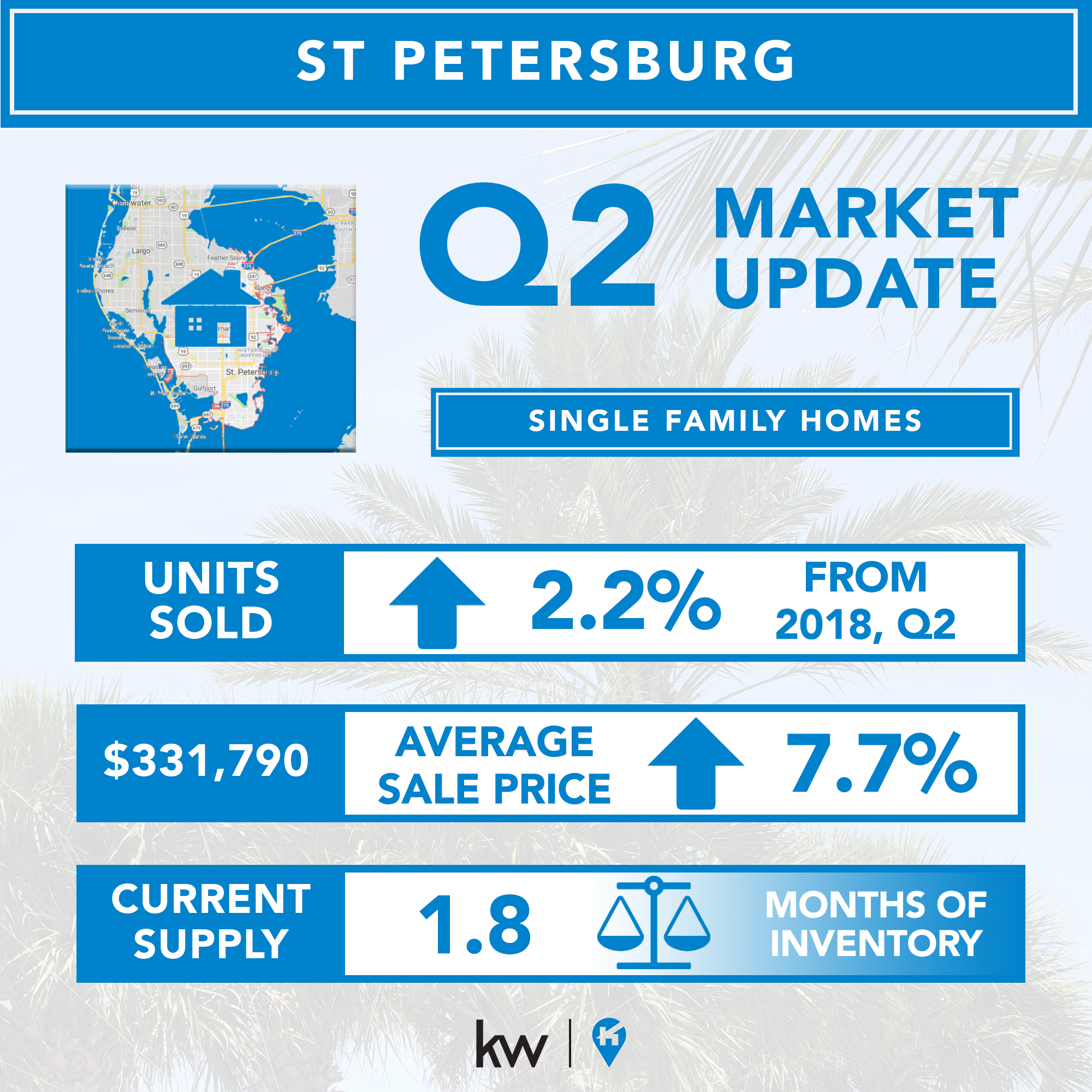 ST Petersburg Real Estate Market - Q2, 2019 Single-Family Homes