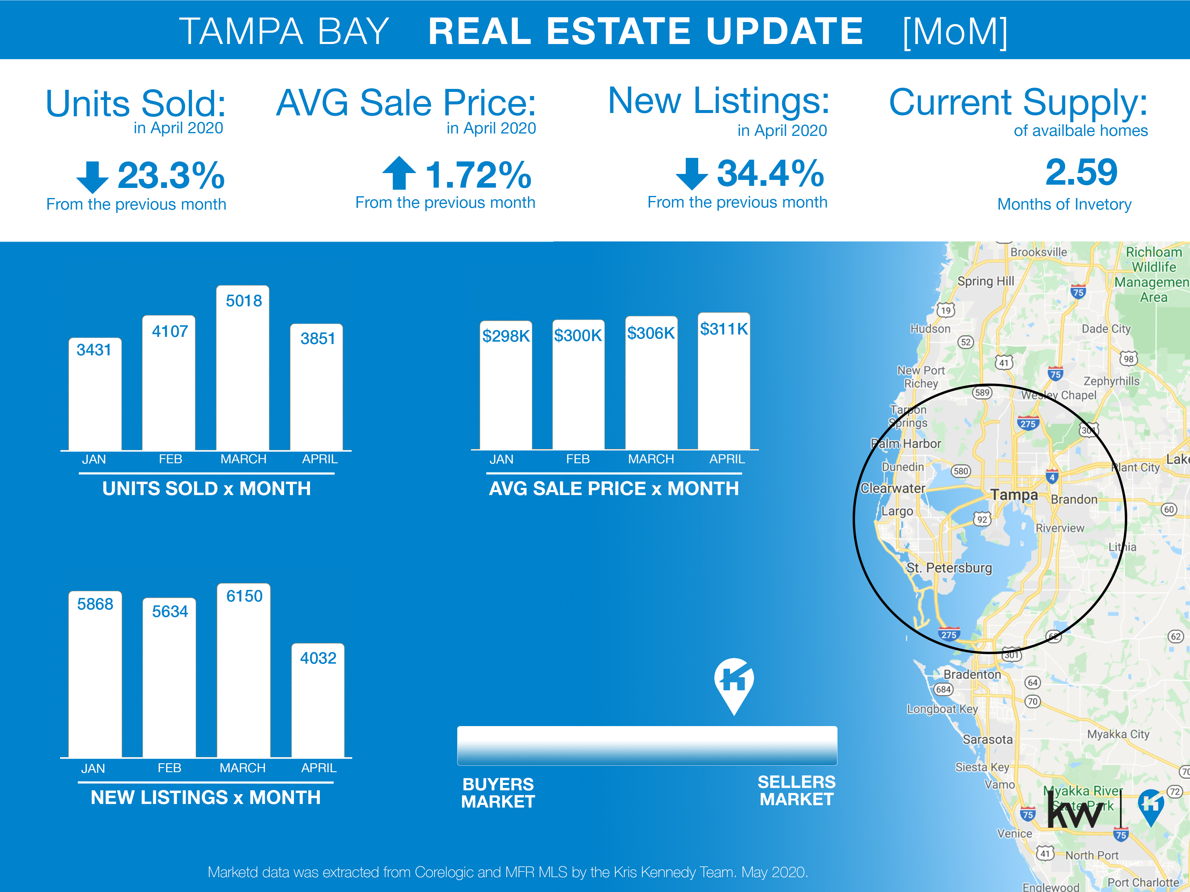 Real Estate in Tampa - April 2020, Monthly data