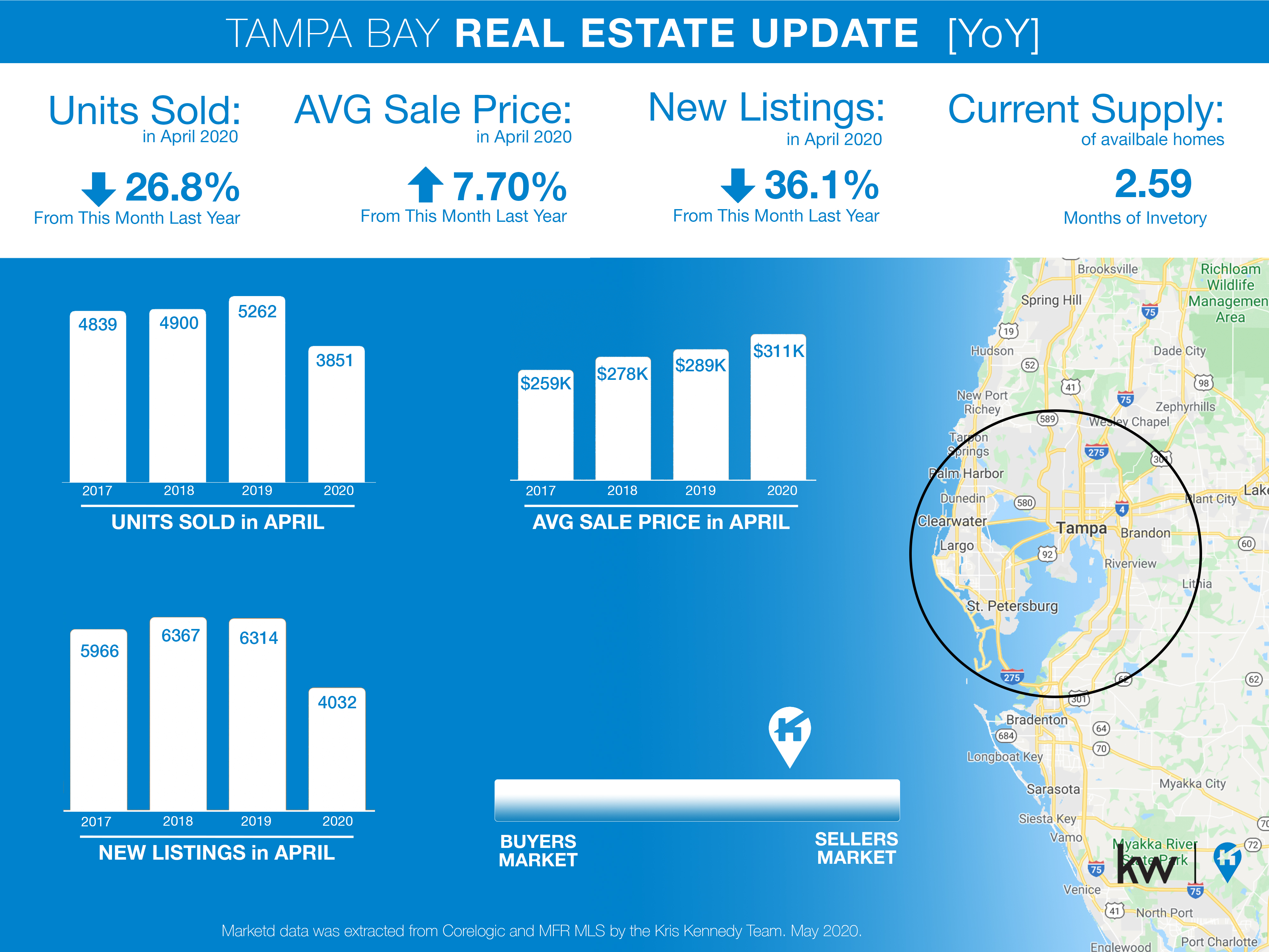 Tampa Bay Real Estate - April 2020, YoY Data