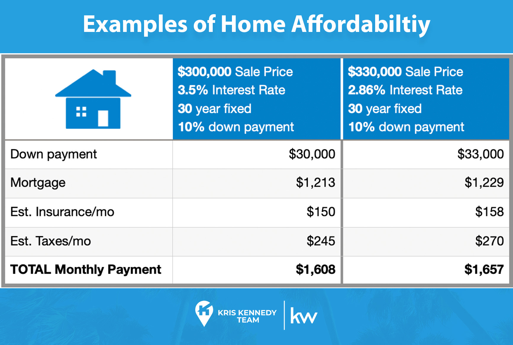 Home Price Affordability