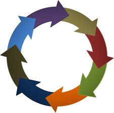 8 Easy Steps to Understand the Mortgage Process!