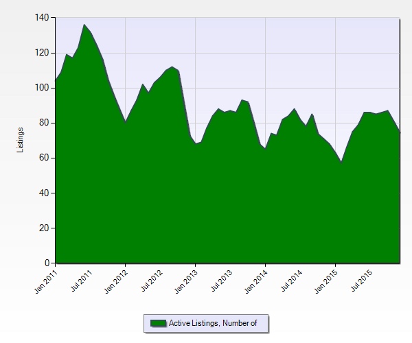 Historic Low Inventory In Ogunquit, Maine