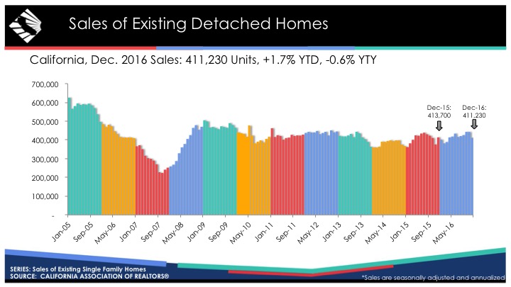 December 2016 - Home Sales and Price Report