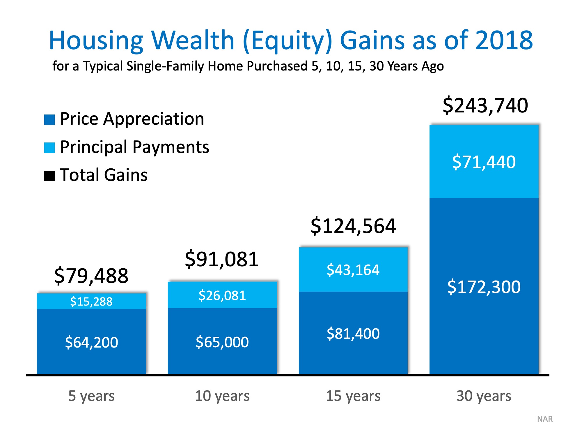 How to put your Housing Costs to Work for you