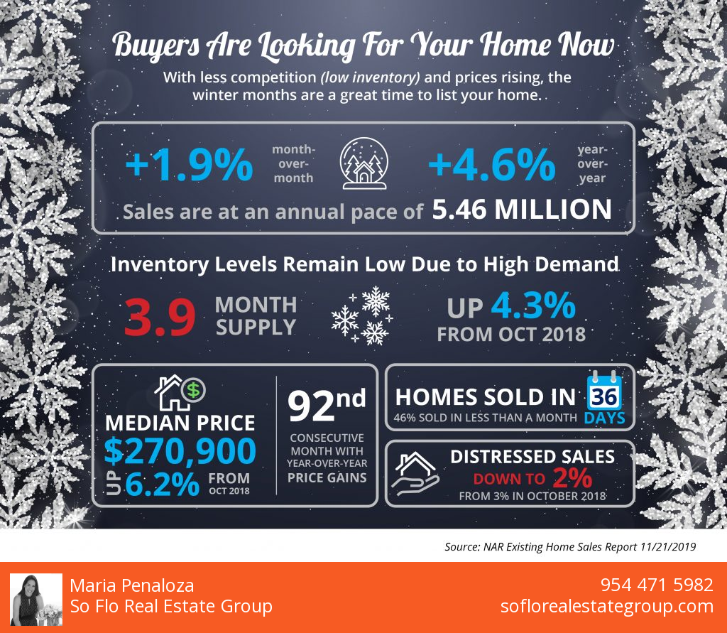 Buyers are looking for your Home. Let's help them find it.