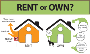 rent or buy either way your are paying a mortgage