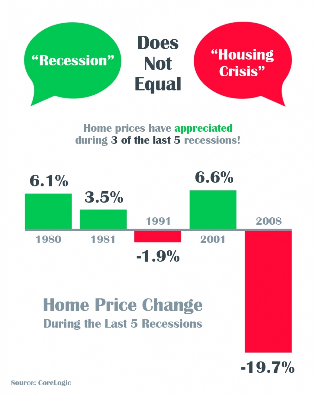 It's time to take action and move forward with our real estate goals.