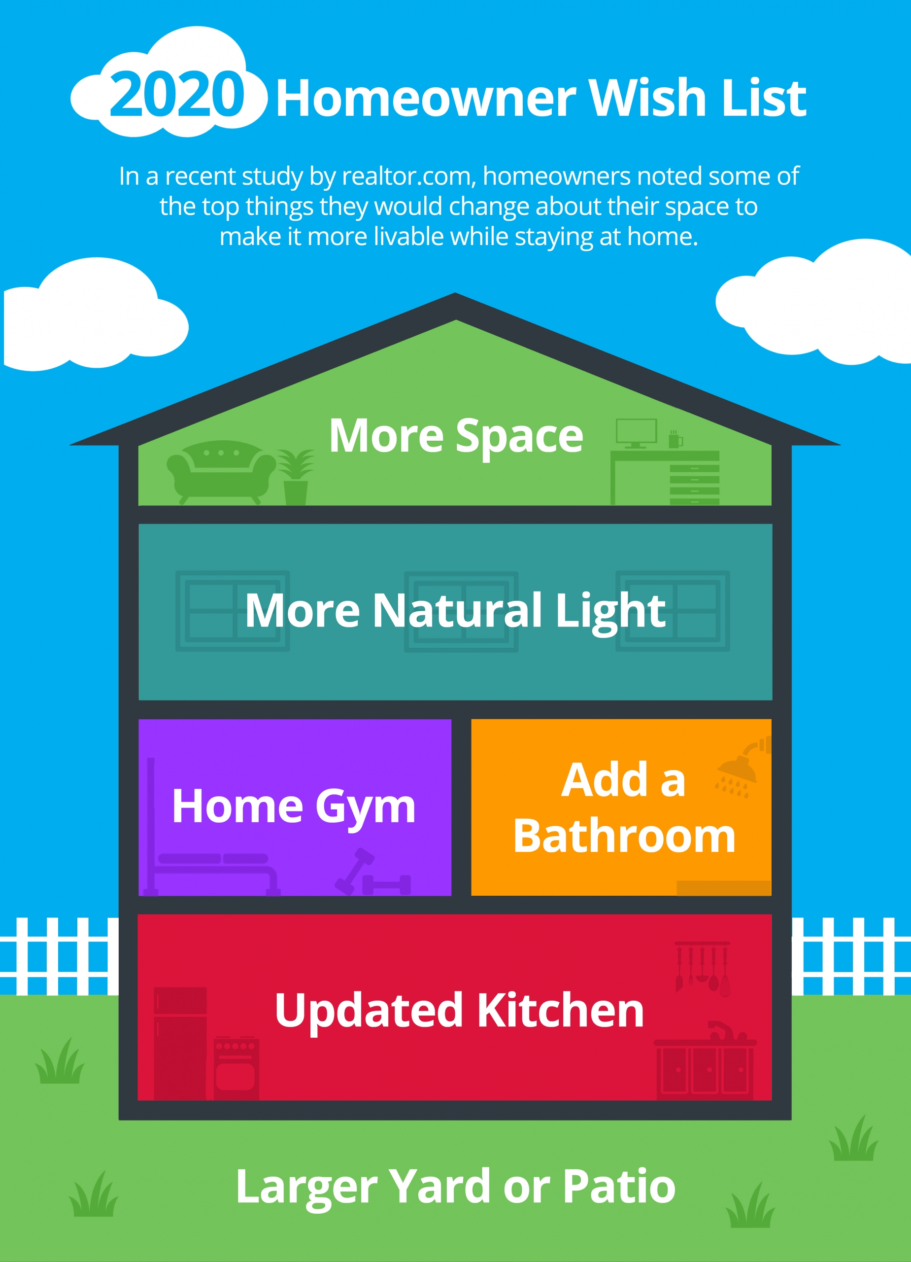 What are you looking for in a New Home?