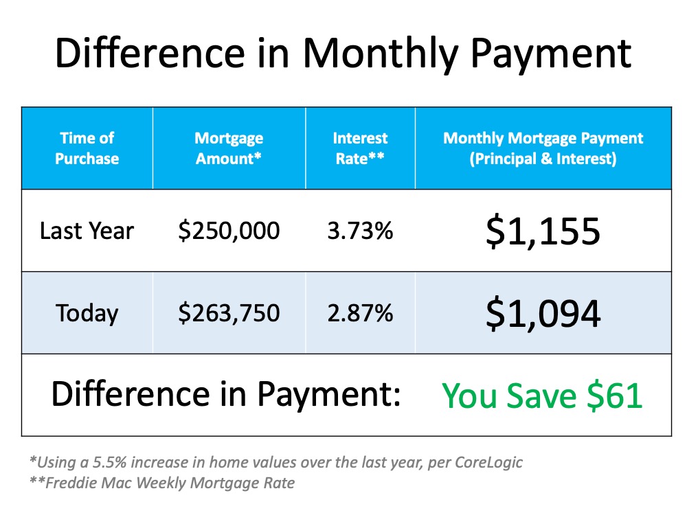 The Cost of a Home Is Far More Important than the Price