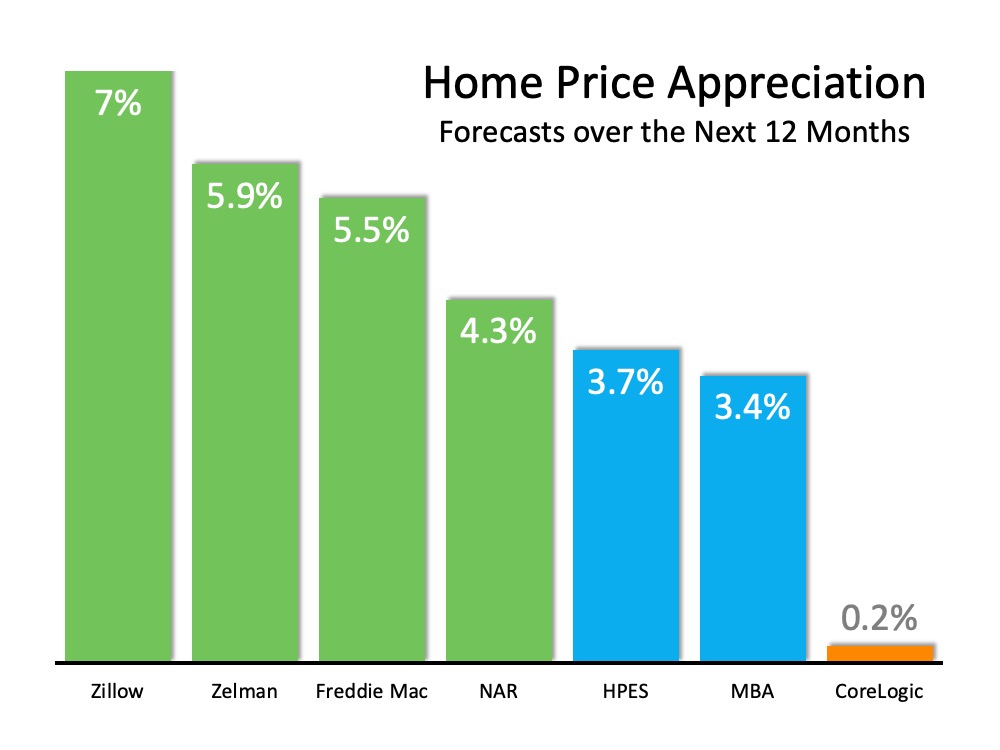 What's the forecast for south florida home prices?