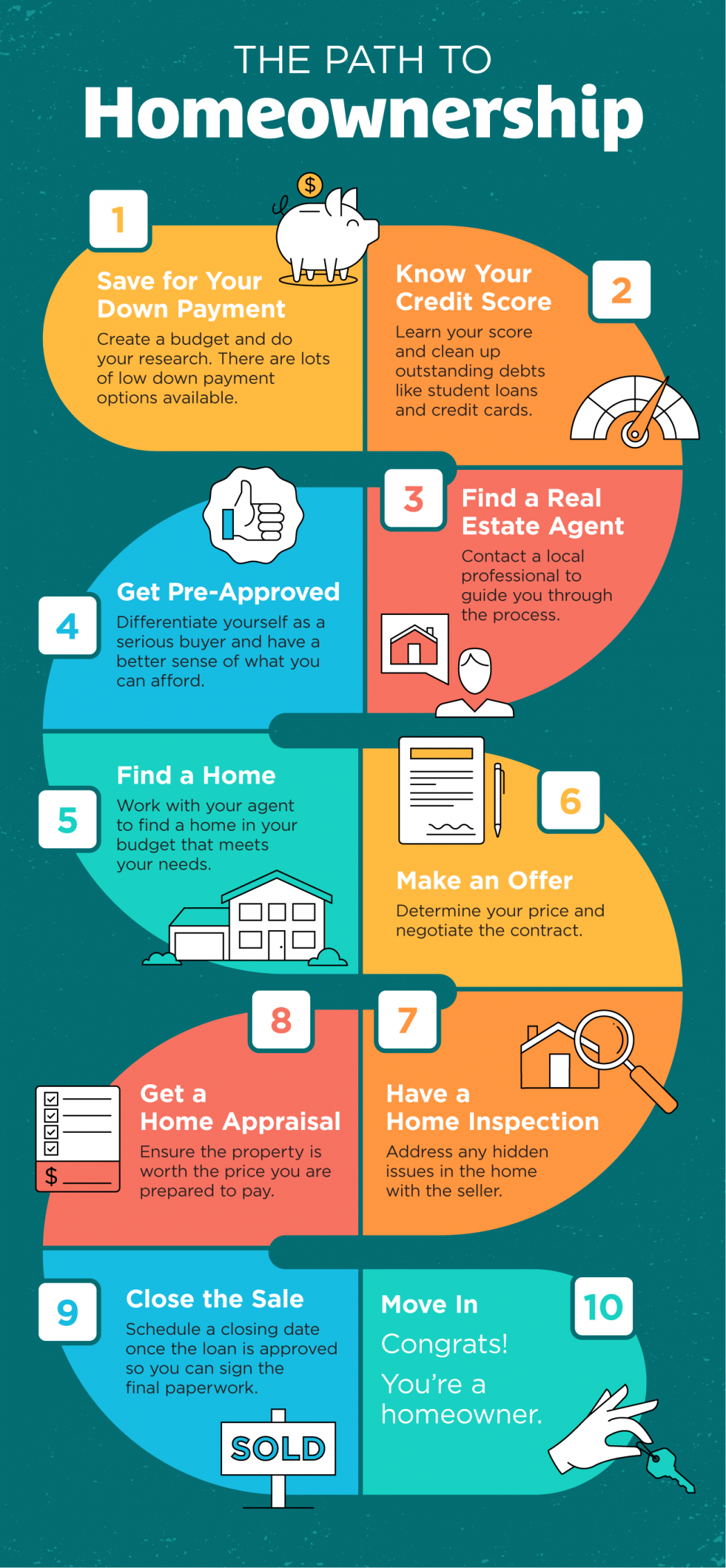 Get Ready for 2021 with the Top 10 Tips to Achieve Homeownership