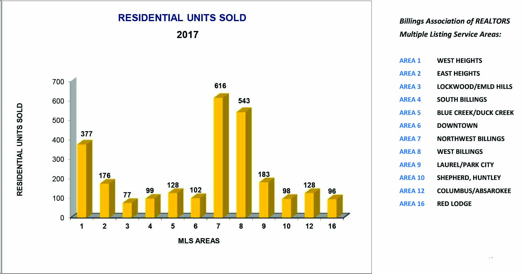 2017 Year-End Billings Stats