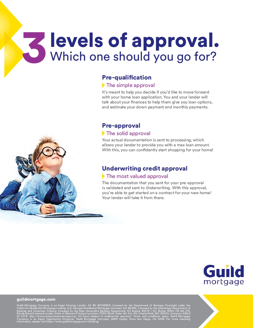 3 levels of approval. Which one should you go for?