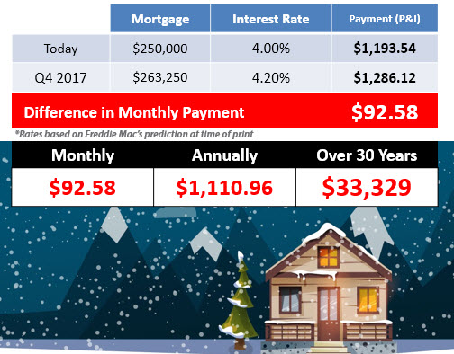 Consider COST and Not Just Price