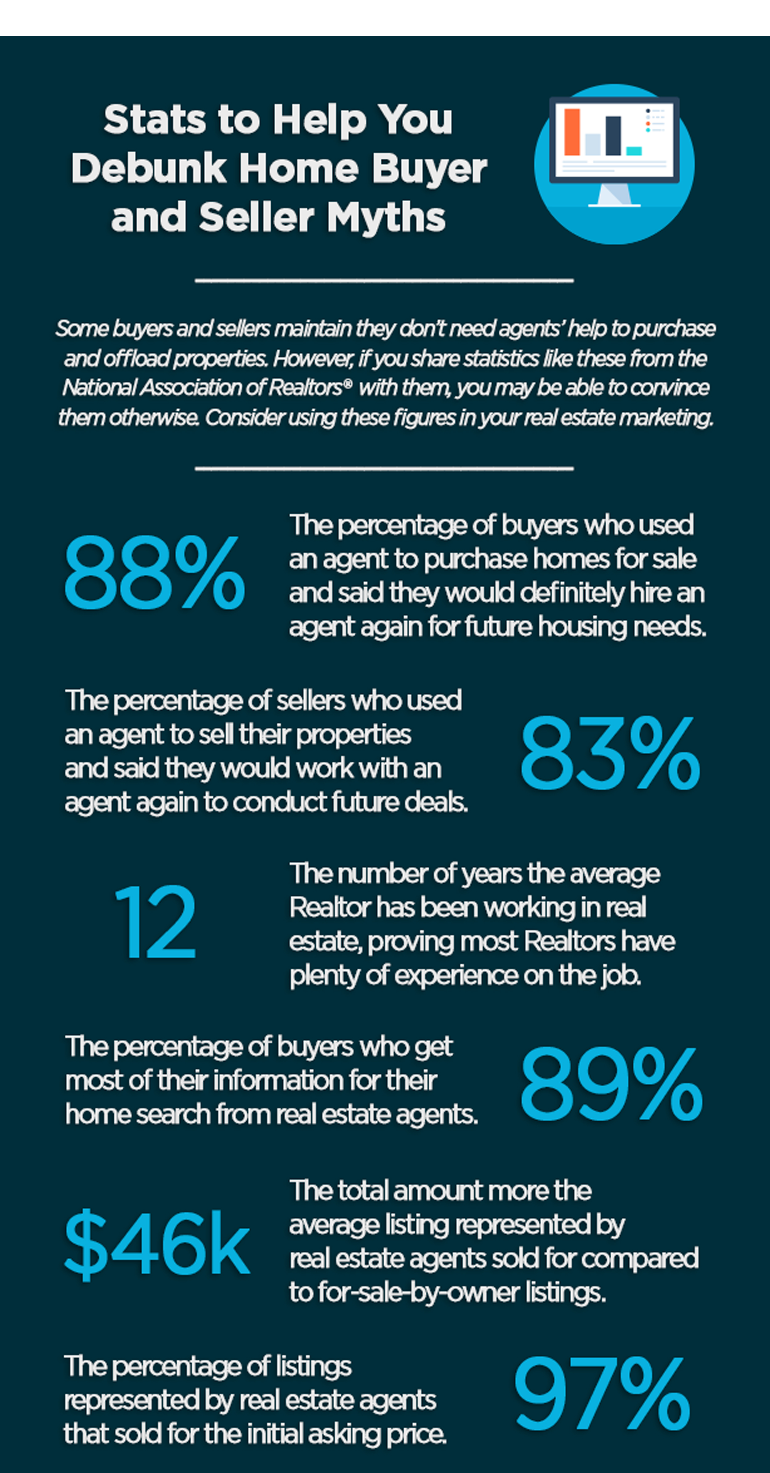 Debugging Real Estate Myths
