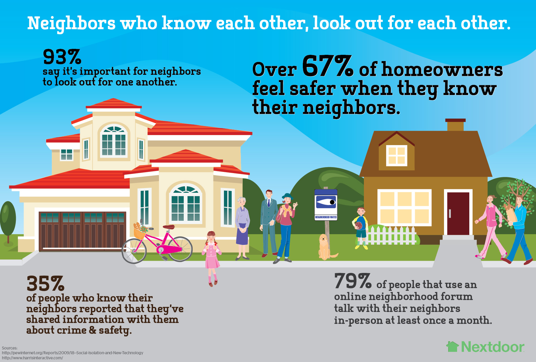 Neighborhoods Go Digital
