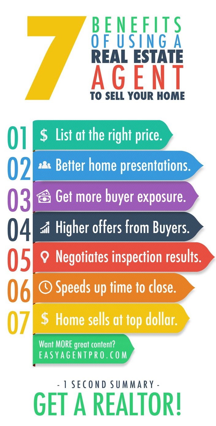 When Choosing Your Realtor