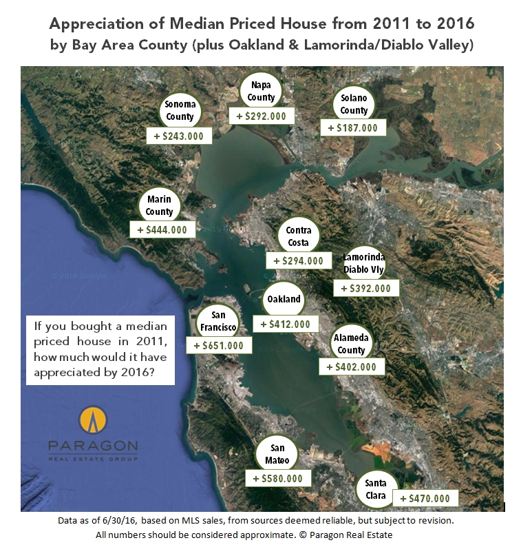 Bay Area Real Estate Demographics - Paragon Economist Report